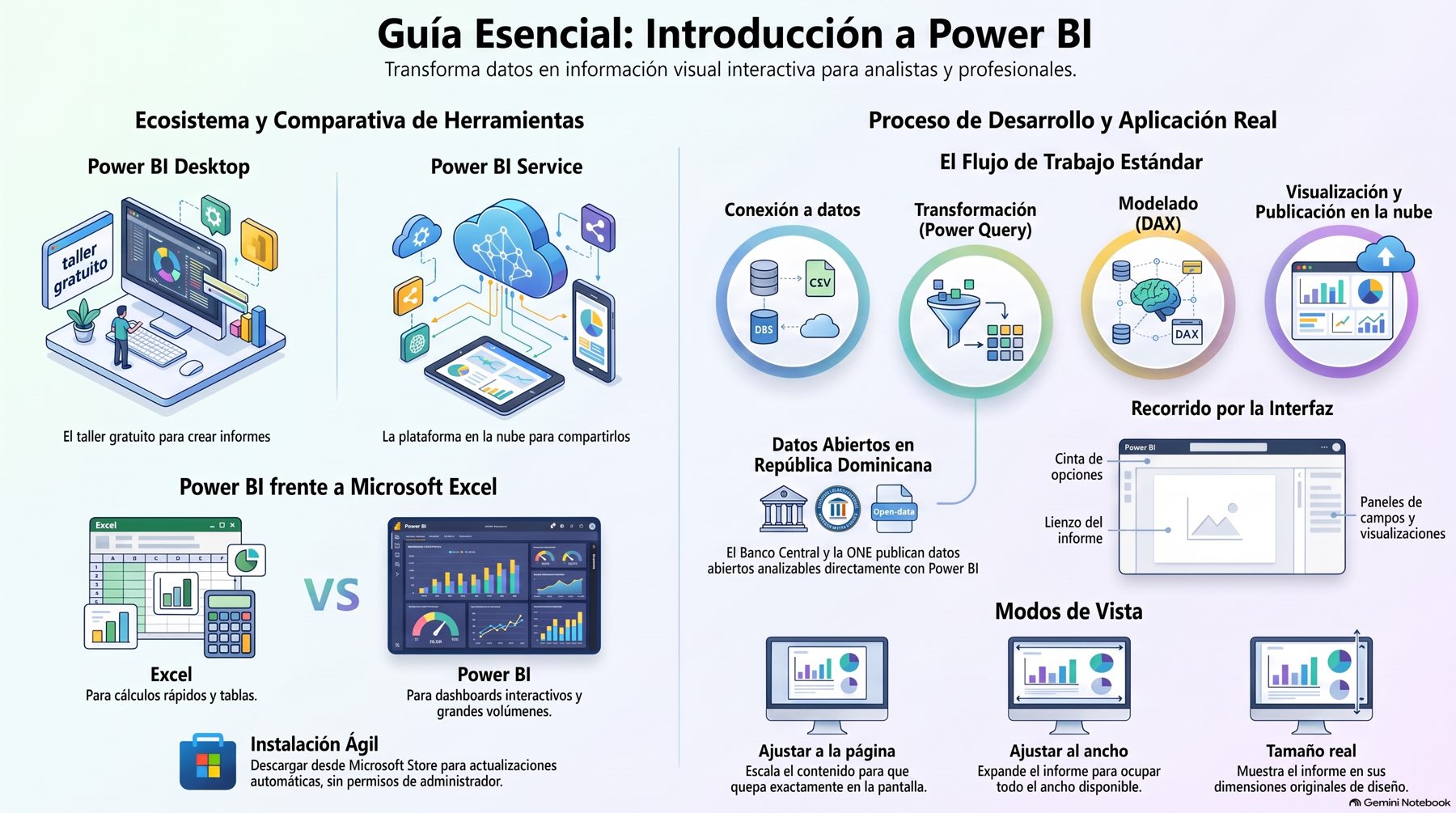 Infografía del módulo 1