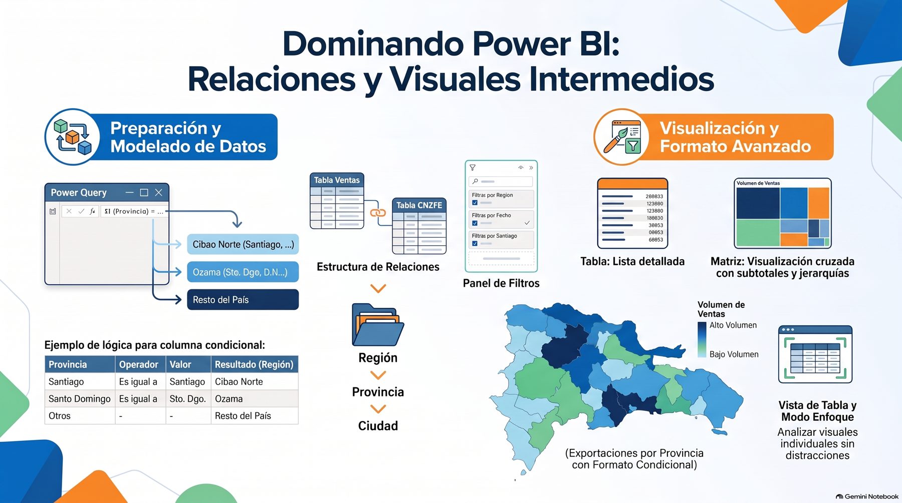 Infografía del módulo 3