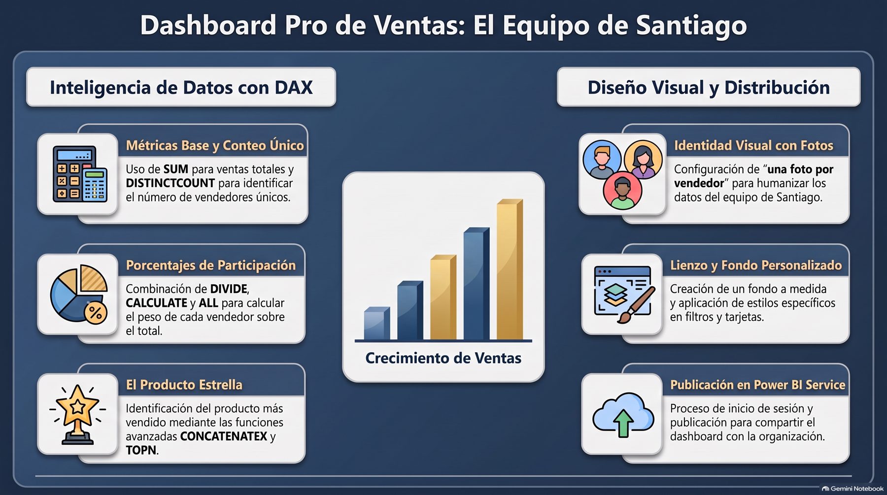 Infografía del módulo 5
