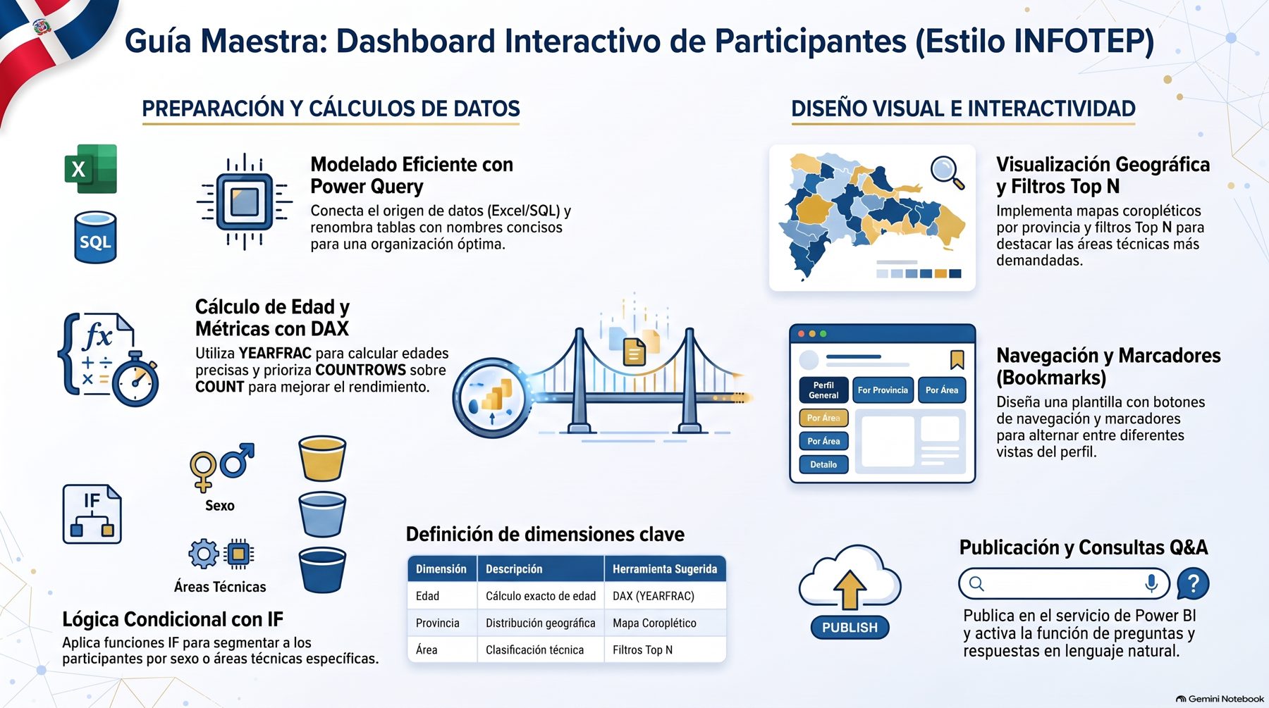 Infografía del módulo 6