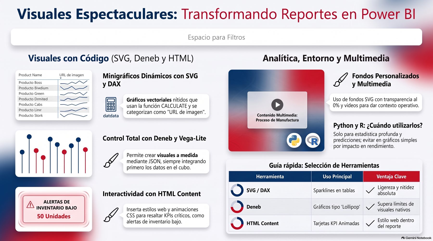 Infografía del módulo 12