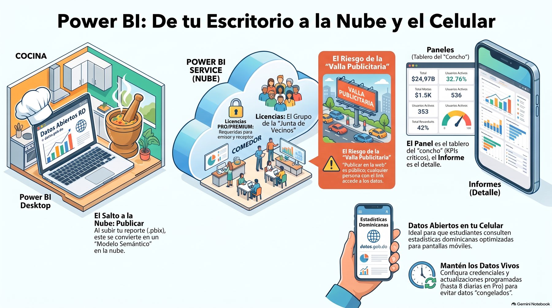 Infografía del módulo 13